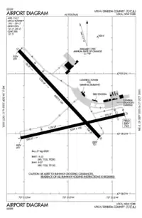 FAA airport diagram