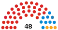 2019 Election apportionment diagram