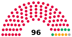 Manchester City Council composition