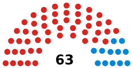 Council composition after the 2018 election