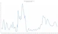 Unemployment rates, 1881–2017