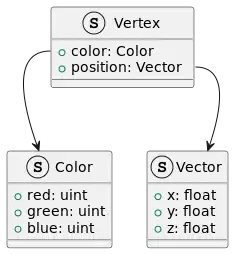 UML class diagram