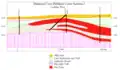 Schematic cross-section of Aurora uranium deposit ore zones