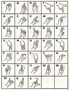 Ukrainian Manual Alphabet, post 2003