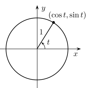 Picture of the unit circle