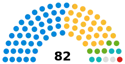 Dorset Council composition