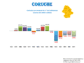 Population variation from 1864 to 2011