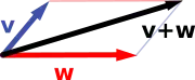 Vector addition: the sum v + w (black) of the vectors v (blue) and w (red) is shown.