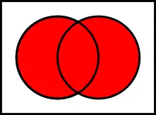 Venn diagram of Logical disjunction