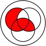 Venn diagram of Conditioned disjunction