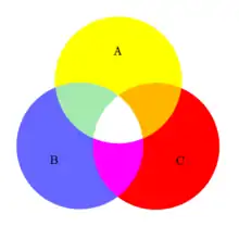 Venn diagram illustrating the 8 types of stakeholder of the Covalence model for stakeholder analysis