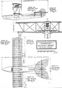 Line drawing of a flying boat built by Verville, the Verville Flying Boat