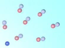 A sphere with a minus sign at lower left symbolizes the electron, while pairs of spheres with plus and minus signs show the virtual particles