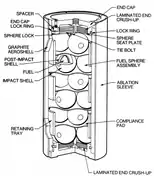 RTG heat source unit