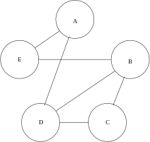 Graph G1 to demonstrate the Weisfeiler Leman test.