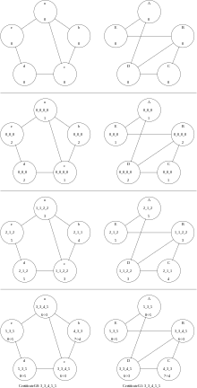 WLpair applied to graphs G0 and G1.