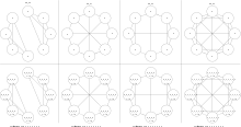 WLtest applied to four regular graphs of order 8.