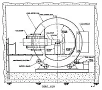 Schematic of the KCC/WSU gantry mounted superconducting cyclotron