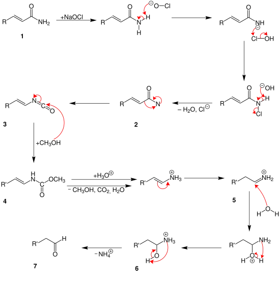 Weermann degradation 2nd unsattuered