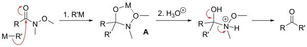 Chelation mechanism