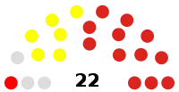 West Dunbartonshire Council composition