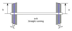 Diagram of a railway wheelset in the central position