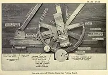 The mechanisms of the gun arm center of the plotting board.