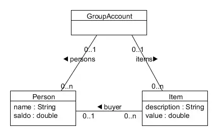 Class diagram for a go-Dutch barbecue