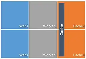 Represents a running Windows Azure cloud service that uses Caching with a dedicated topology.