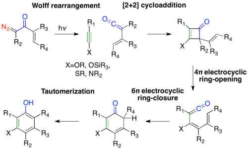 Danheiser Benzannulation