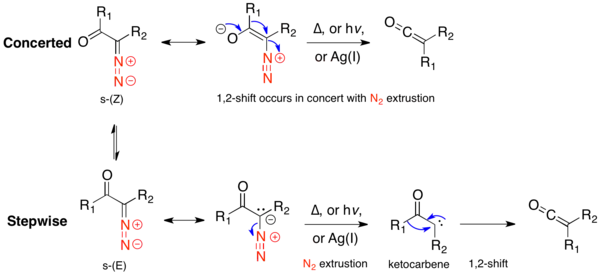 Concerted versus stepwise mechanism for ground state conformers.