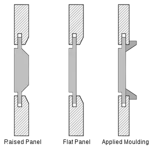 Panel styles in frame and panel construction