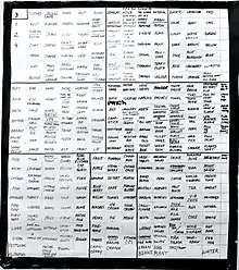 Ruth Sienkiewicz-Mercer's Wordboard 3