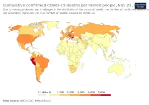 Total confirmed deaths due to COVID‑19 per million people