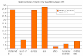 World distribution of wealth by region (PPP)