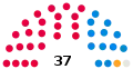 2022 Election apportionment diagram