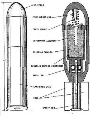 Schematic of Wurfgranate Patrone 326 components.