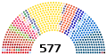 Composition of the National Assembly with all parties shown separately