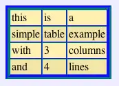 editing an XML file in a WYSIWYG editor