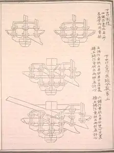 Bracket arm clusters containing cantilevers, Yingzao Fashi (1103)