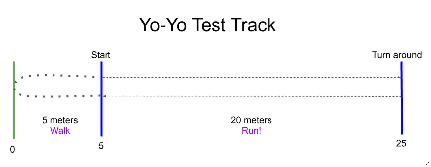 Yo-Yo Intermittent Test Track