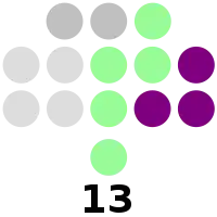 Zamboanga Sibugay Provincial Board composition