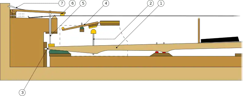 Zumpe single action, 1766