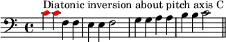  { #(set-global-staff-size 15)
\set Score.tempoHideNote = ##t \tempo 4 = 120
\key c \major \time 4/4 
\set Score.proportionalNotationDuration = #(ly:make-moment 1/2)
\relative c' { 
   \clef bass
   \once \override NoteHead.color = #red c4^\markup { Diatonic inversion about pitch axis C } \once \override NoteHead.color = #red c f, f e e f2 g4 g a a b b c2 \bar "||"
} }
