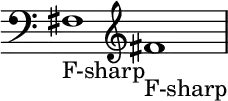 { \new Staff \with{ \magnifyStaff #3/2 } << \time 2/1 \override Score.TimeSignature #'stencil = ##f { \clef bass fis1_F-sharp \clef treble fis'_F-sharp } >> }