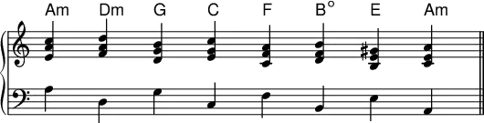   {
\omit Score.TimeSignature
\new PianoStaff << 
 \new ChordNames \chordmode {
    a,:m d:m g, c f, b,:dim e, a,:m
 }
 \new Staff \relative c' { \time 8/4
  <e a c> <f a d> <d g b> <e g c> <c f a> <d f b> <b e gis> <c e a> \bar "||"
 }
 \new Staff \relative c' { \clef F \time 8/4
  a d, g c, f b, e a,
 } >> }
\layout { \context { \Score \override SpacingSpanner.base-shortest-duration = #(ly:make-moment 1/128) } }
