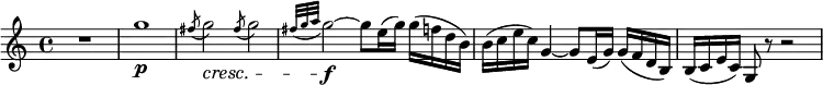  { \relative g'' { \key c \major \time 4/4
R1 | g1 \p | \acciaccatura fis8 g2 \cresc \acciaccatura fis8 g2 |
\appoggiatura { fis32 g a } g2~ \f g8 e16( g) g( f d b) | b16( c e c) g4~ g8 e16( g) g( f d b) |
b16( c e c) g8 r r2 }}
\layout { \context {\Score \override SpacingSpanner.common-shortest-duration = #(ly:make-moment 1/8) }} 