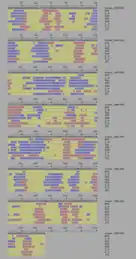 Fam188a post-translational predicted protein secondary structure