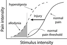 AMPS, pain amplification syndrome, juvenile fibromyalgia, childhood fibromyalgia