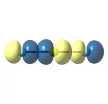 Diagram depicting the natural bond orbital donor-acceptor interaction in neon difluoride. The central Ne atom acts as the donor, while the out-of-phase combination of the peripheral F atoms acts as the acceptor. The two orbitals have been overlaid on the same molecule framework.